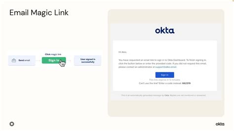 Okfa magic link